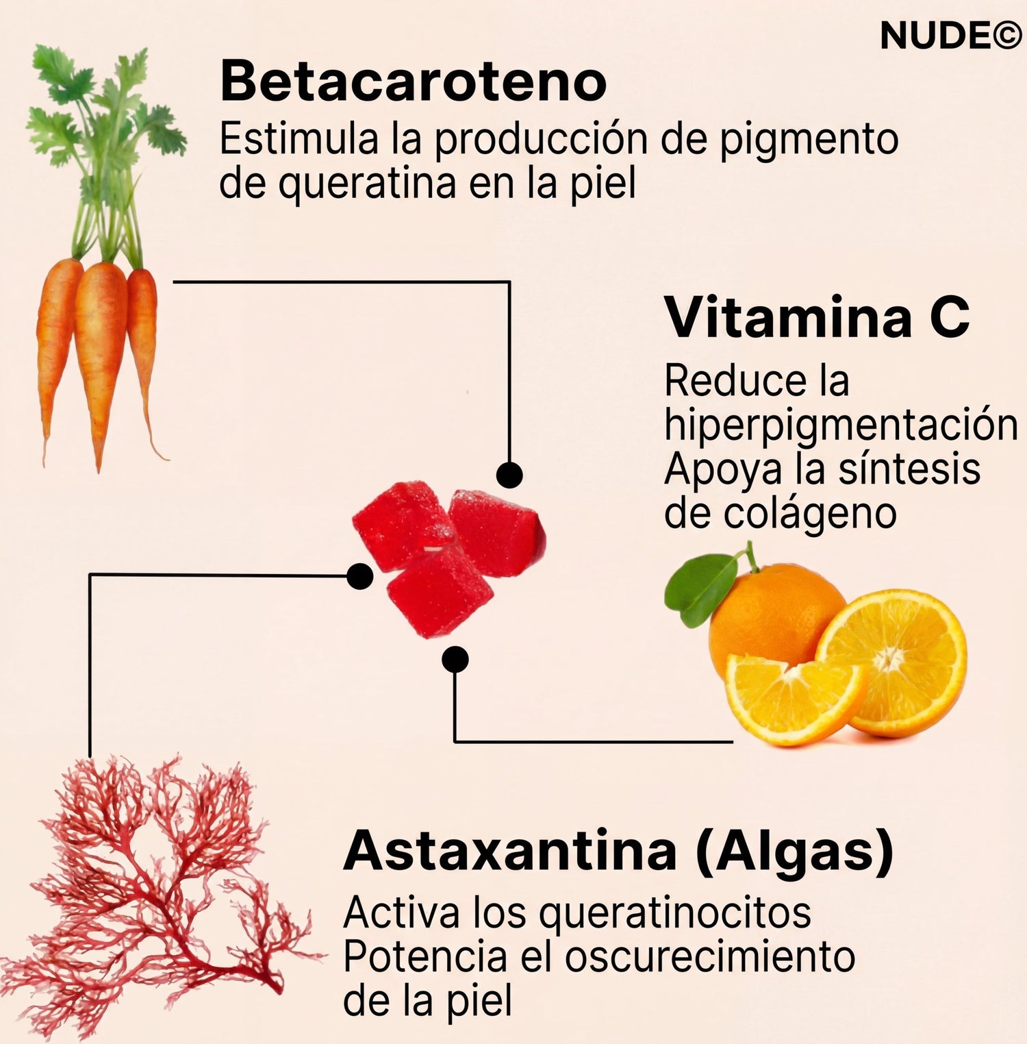 NUDE© - Gomitas bronceadoras Sin Azúcar - NUDE